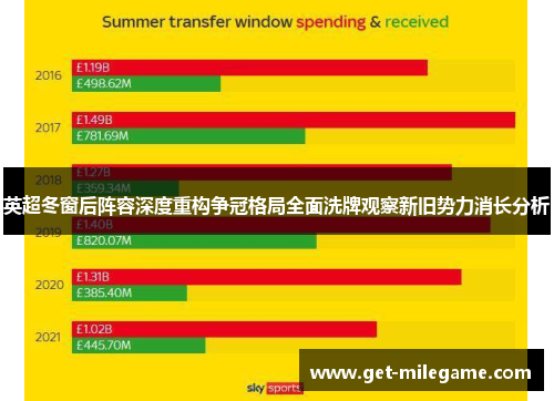 英超冬窗后阵容深度重构争冠格局全面洗牌观察新旧势力消长分析 英超冬窗后阵容深度重构争冠格局全面洗牌观察新旧势力消长分析