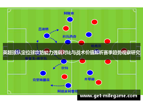 英超球队定位球攻防能力强弱对比与战术价值解析赛季趋势观察研究 英超球队定位球攻防能力强弱对比与战术价值解析赛季趋势观察研究